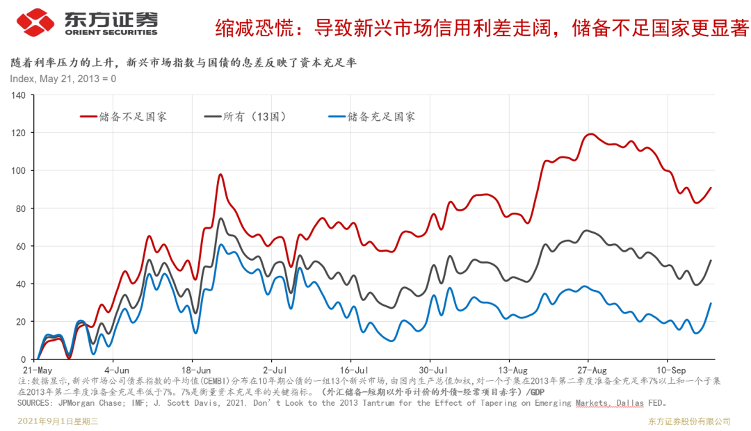 Taper靴子落地，人民币有安全边际