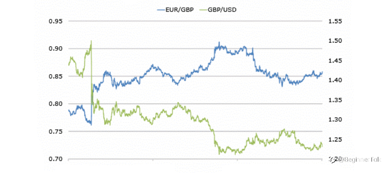 Currency Correlation Explained