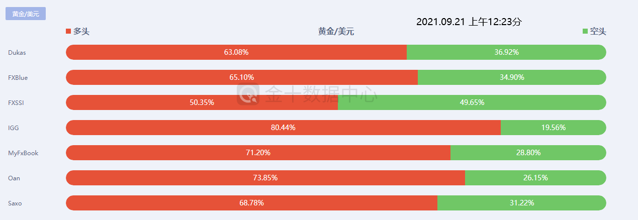 【南篱/黄金】1767是承压还是诱多?