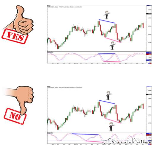 9 Aturan untuk Divergensi Perdagangan