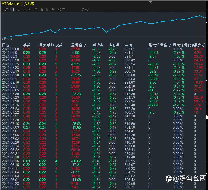 一年16倍,3年4300倍收益是怎么来的
