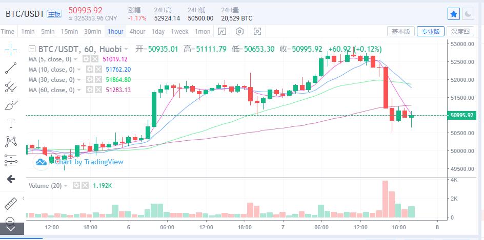 币圈最新资讯丨9.7比特币以太坊冲高回落、SOL持续新高、牛市结束了?