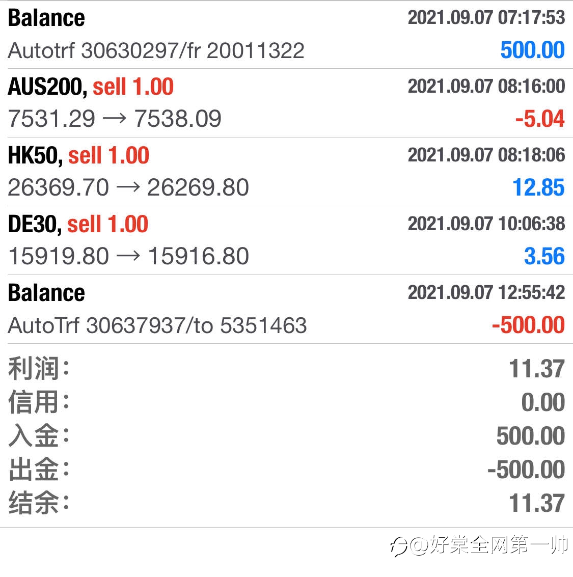 稳定盈利交易者