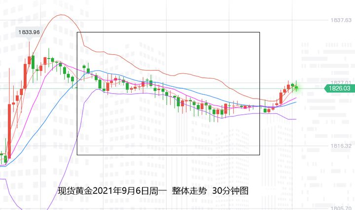 张尧浠:缩债推迟美元回升难续、黄金遇阻徘徊等待上行