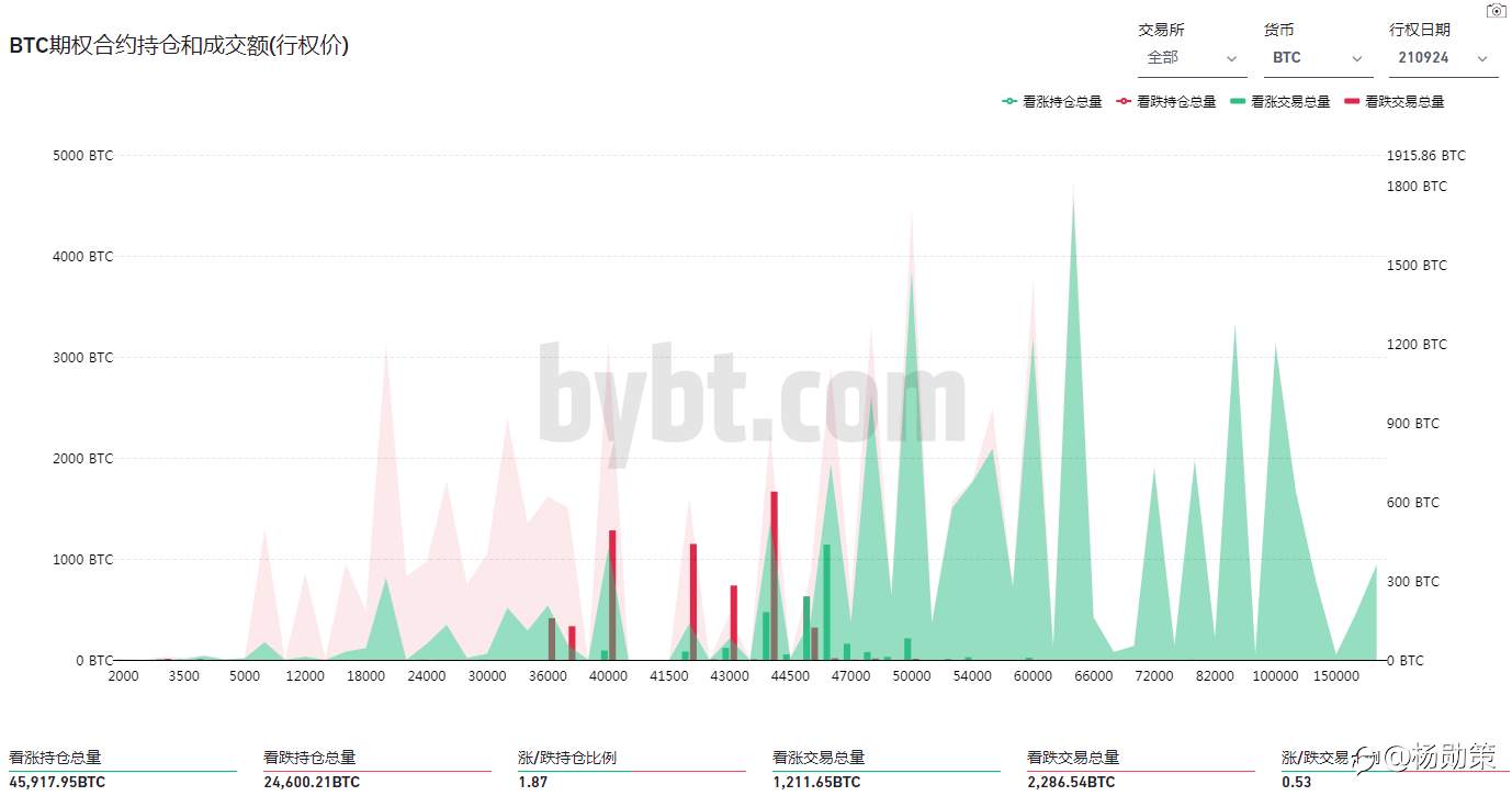 9.24 大盘如期冲高45000 后续看好右肩回补后的大幅拉升