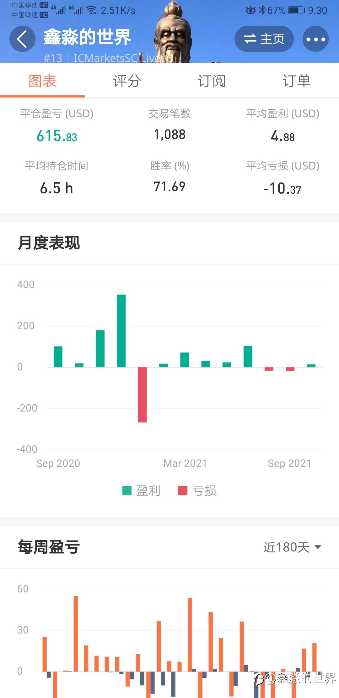刚刚好一整年60%,纪念一下