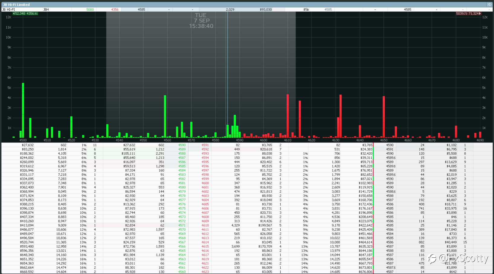 ASX end of day trading review 07 09 2021