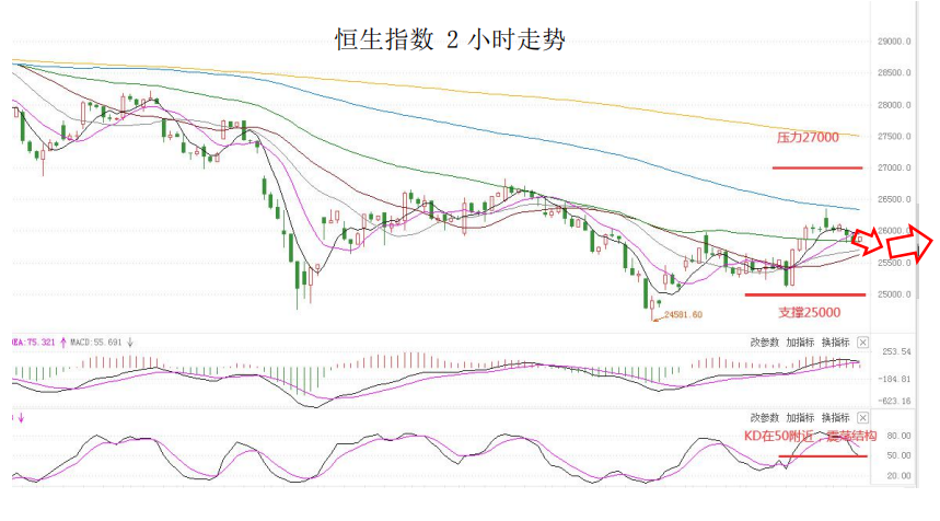 MultiBank大通金融快讯|美国劳动节影响,市场或将交投清单