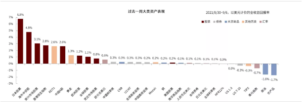欧洲央行也要Taper，带来哪些风险？