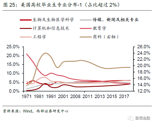 为什么说美国尚不具备持续高通胀甚至滞胀基础?