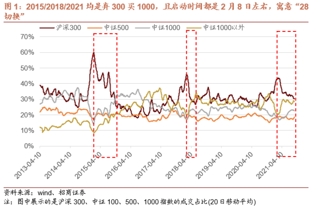 A股投资策略:为什么你觉得现在既像2015,又像2018?