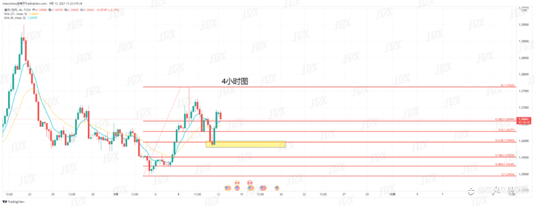 [9月13日策略]黄金/原油/英镑/欧元/美日/澳元/标普/BTC/ETH