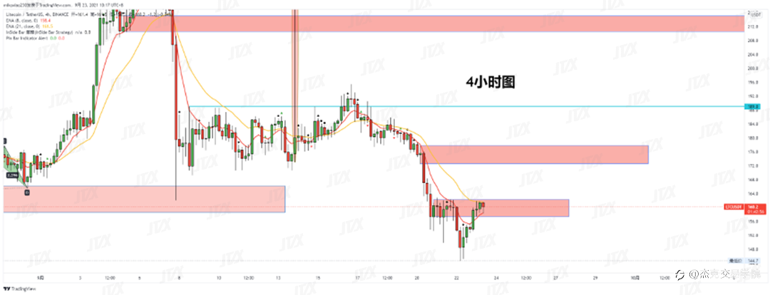 [9月23日策略]黄金/原油/英镑/欧元/美日/澳元/标普/BTC/ETH