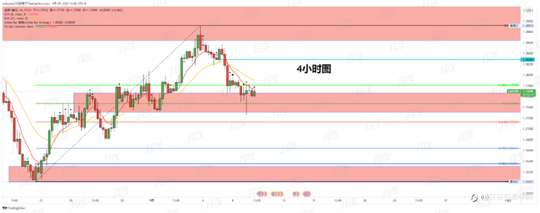 [9月9日策略]黄金/原油/英镑/欧元/美日/澳元/标普/BTC/ETH