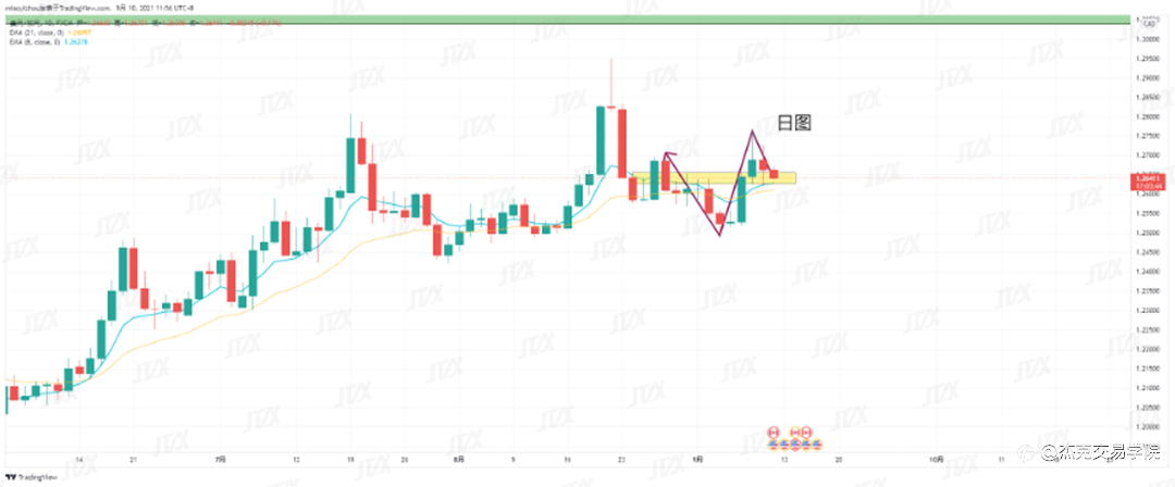 [9月10日策略]黄金/原油/英镑/欧元/美日/澳元/标普/BTC/ETH