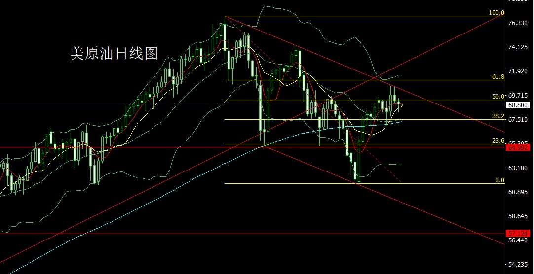 方锦鑫：9.7黄金先调后涨依旧维持趋势方向不变！