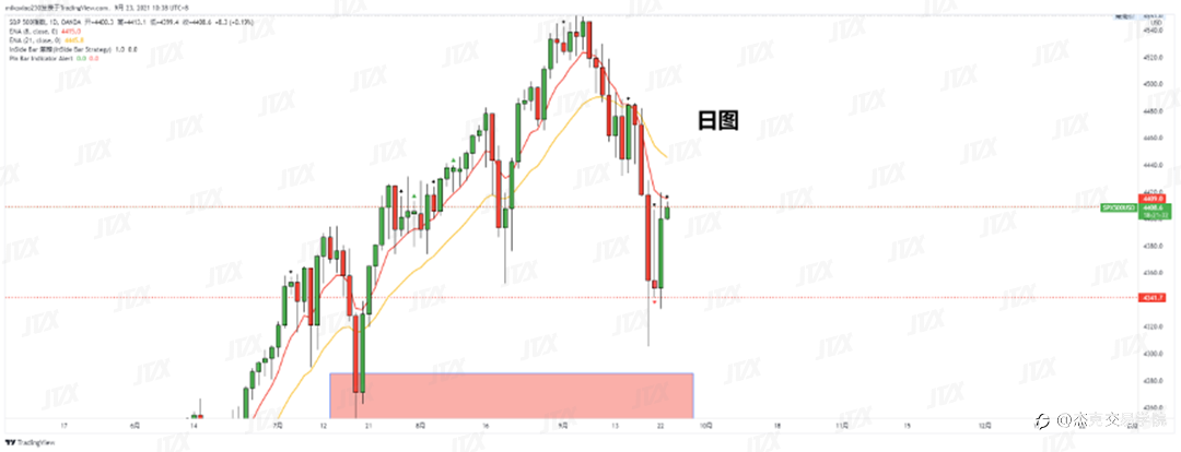 [9月23日策略]黄金/原油/英镑/欧元/美日/澳元/标普/BTC/ETH