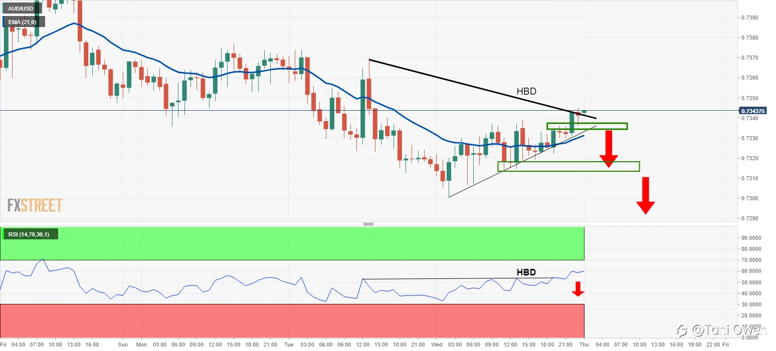 AUSSIES UNEMPLOYMENT RATE IMPROVES..AUD HOLDS STEADY