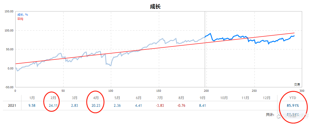 最近一段时间:稳定