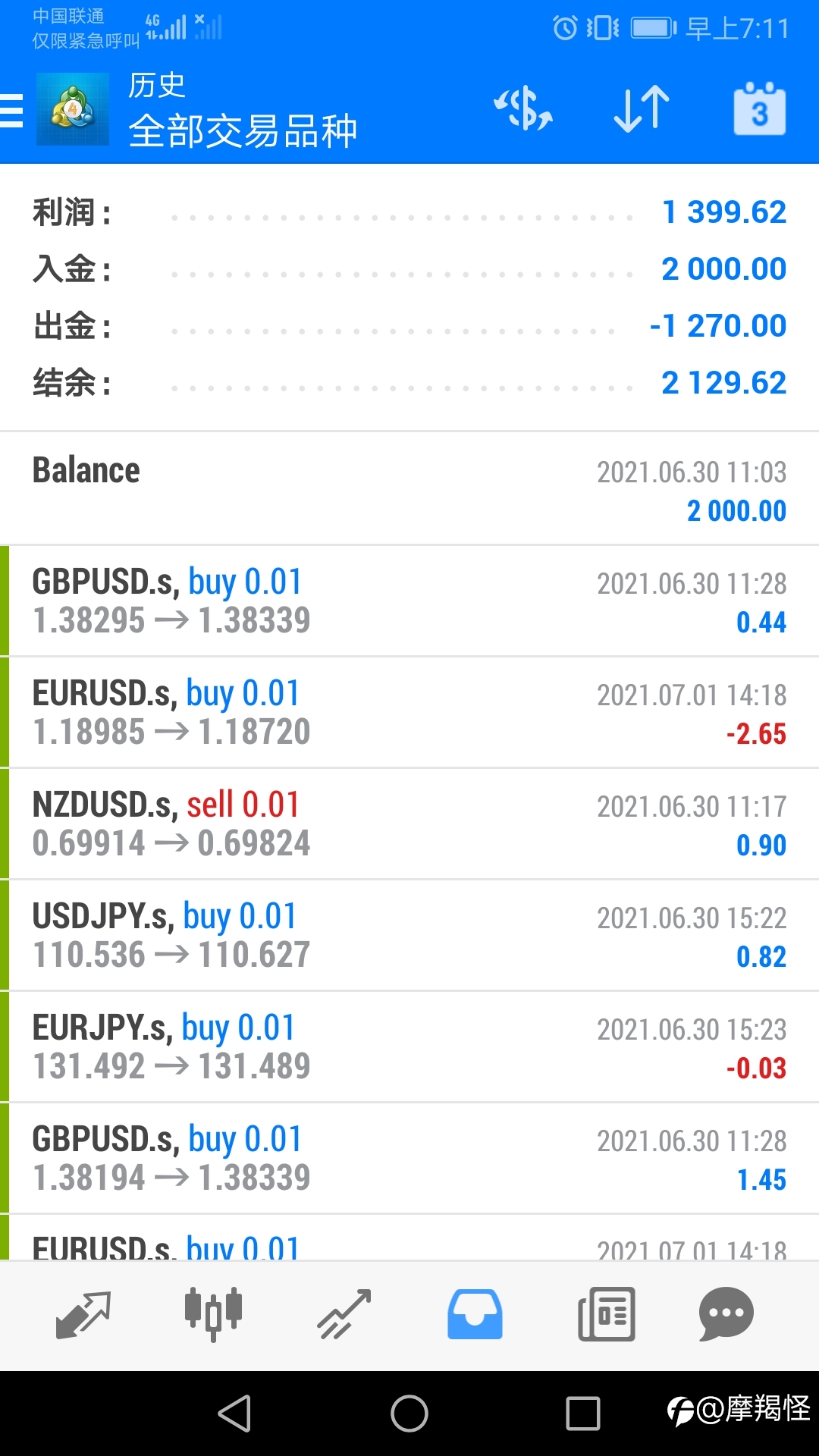 为何来这个社区和怎么交易赚钱