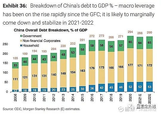 摩根士丹利：中国正在重置其经济底层逻辑