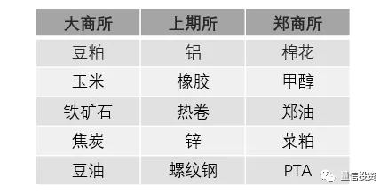 构建一个技术分析策略需要考虑哪些因素?