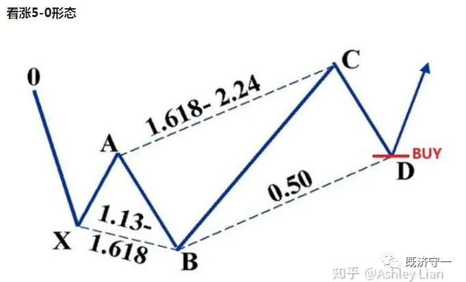 和谐交易图解