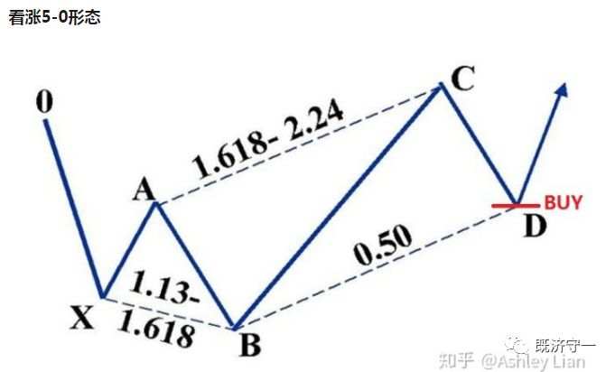 和谐交易图解