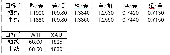 MultiBank大通金融快讯|美国劳动节影响,市场或将交投清单