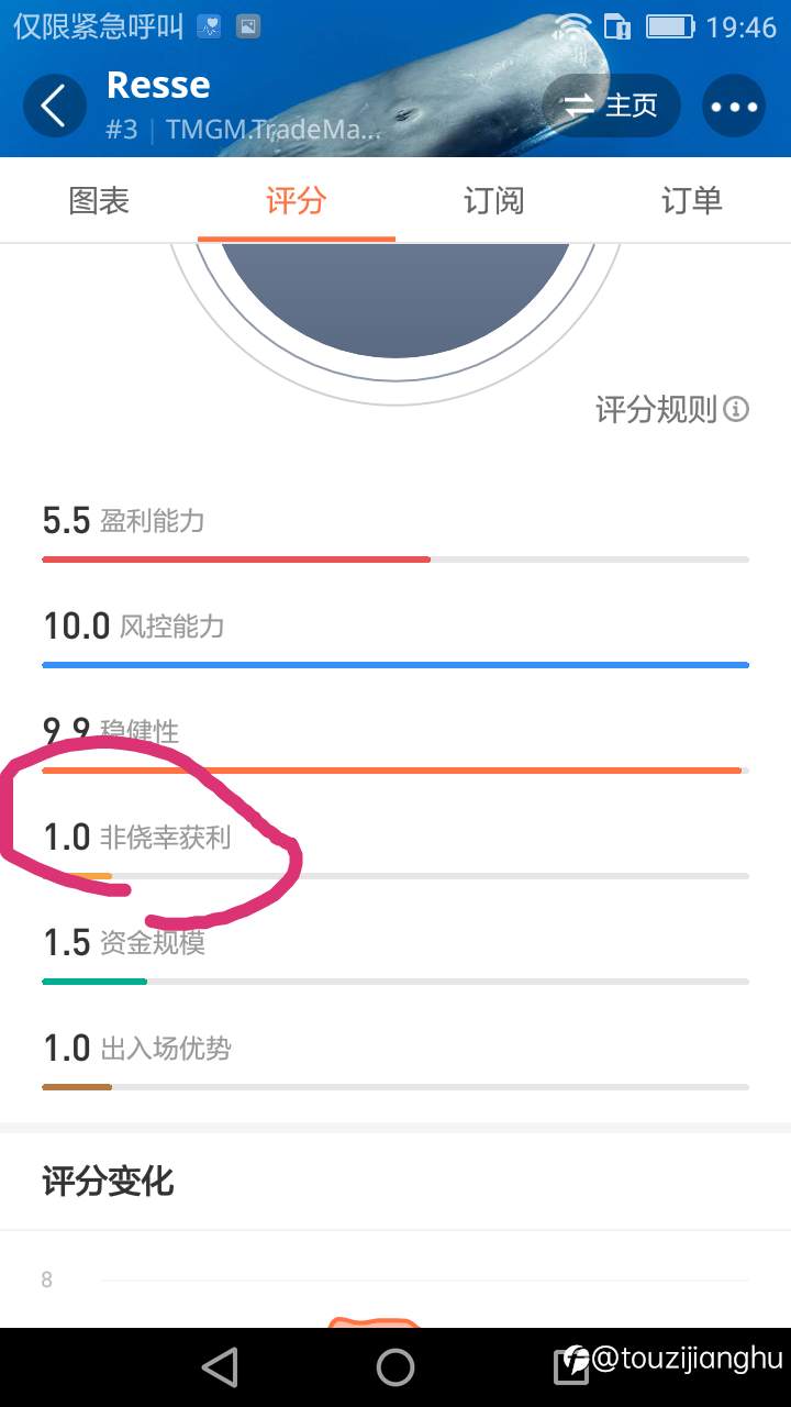 信号Resse——马丁策略完美曲线的背后注定是悬崖