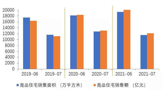 房地产市场出现四大拐点信号