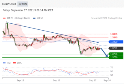 每日分析|9/17 Trading Central 技术点评
