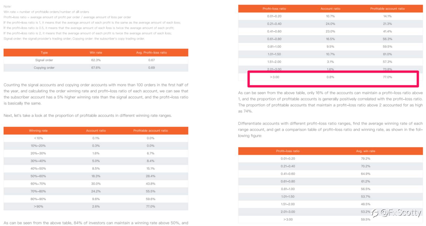 Brief summary of the First half 2021 FOLLOWME Industry Report