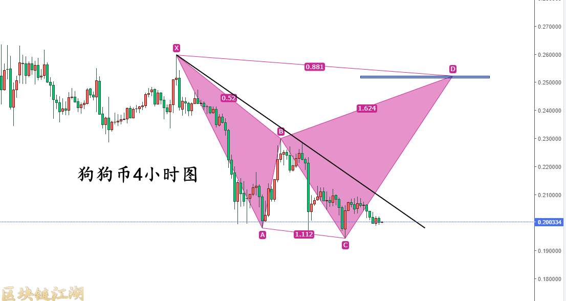 监管之下HuoBi清退，比特币存在探底可能性？下半年牛市还在吗？