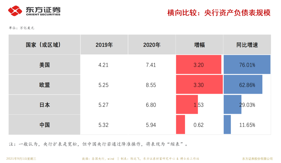 Taper靴子落地，人民币有安全边际