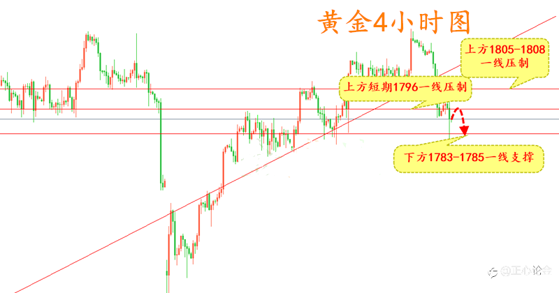 正心论金:9.9黄金早盘分析建议!