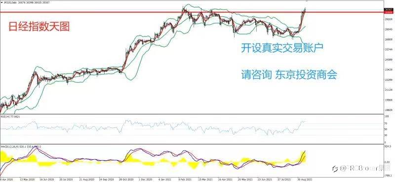 PRCBroker:20210910 今日汇评