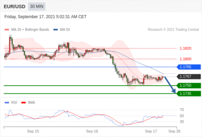 每日分析|9/17 Trading Central 技术点评