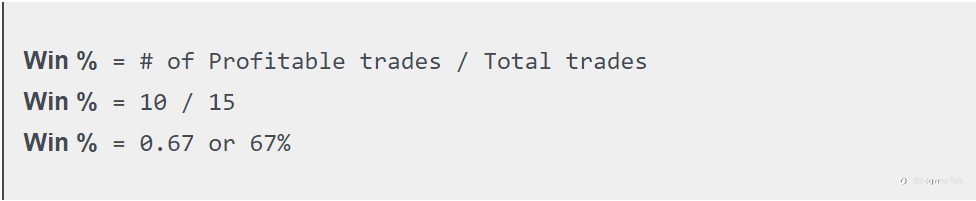 Study Your Losses to Realize Gains