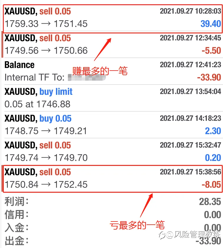 盈利的单要死拿不放，亏损的单子要尽早放手！
