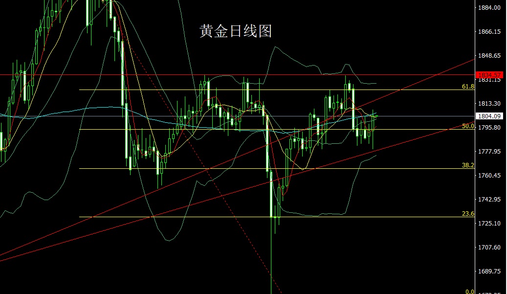 方锦鑫：9.15通胀受控破冰阳，金银受益延低多附解套