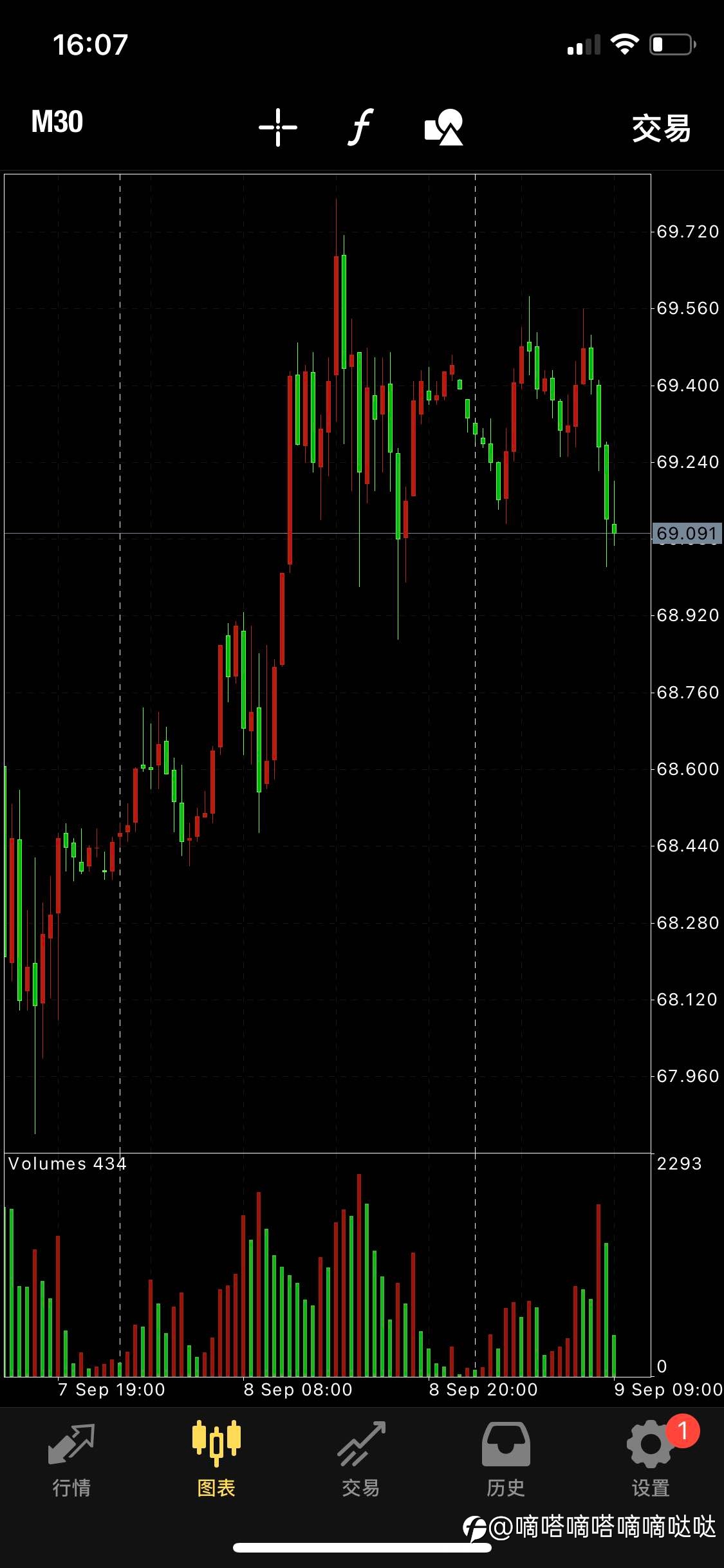 9.9黄金外汇策略