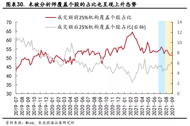 万亿成交刷屏,但为何A股却没有明显上涨?