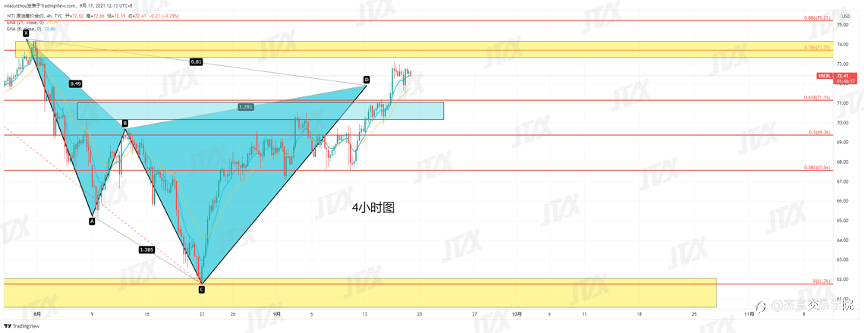 [9月17日策略]黄金/原油/英镑/欧元/美日/澳元/标普/BTC/ETH