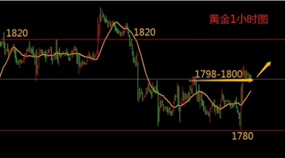 9.15黄金原油最新行情分析,日内操作建议