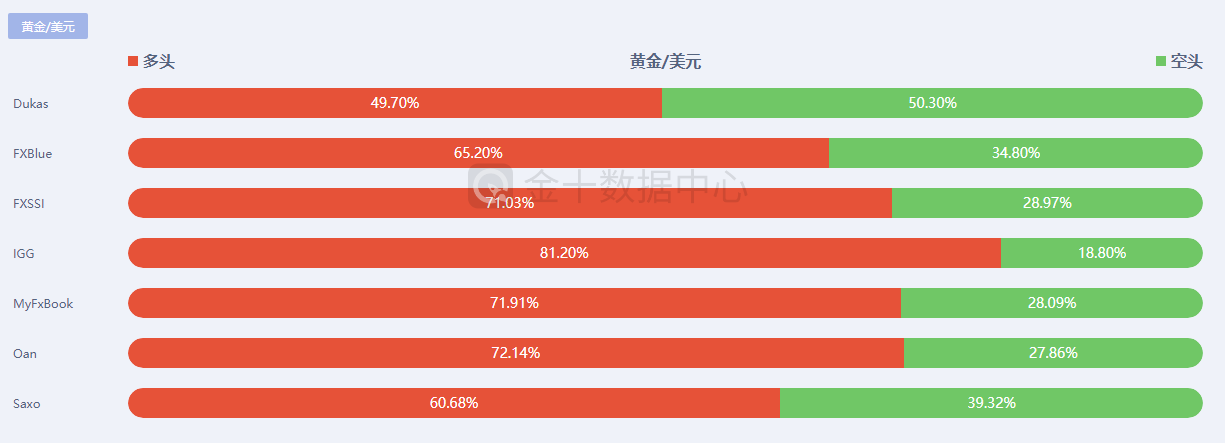 【南篱/黄金】方向转换?还早着呢,黄金的大量回修不必紧张!