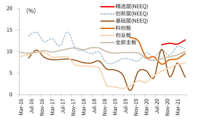 中金：详解北交所蓝图