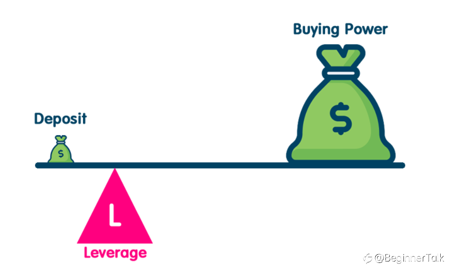 Be Careful Trading On Margin