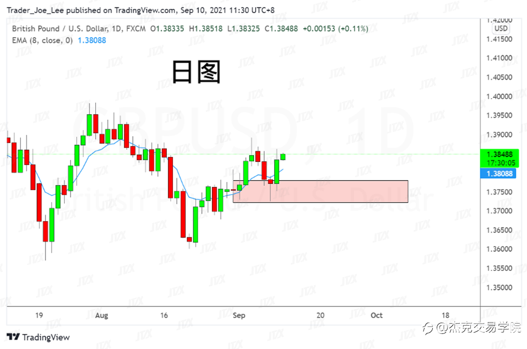 [9月10日策略]黄金/原油/英镑/欧元/美日/澳元/标普/BTC/ETH
