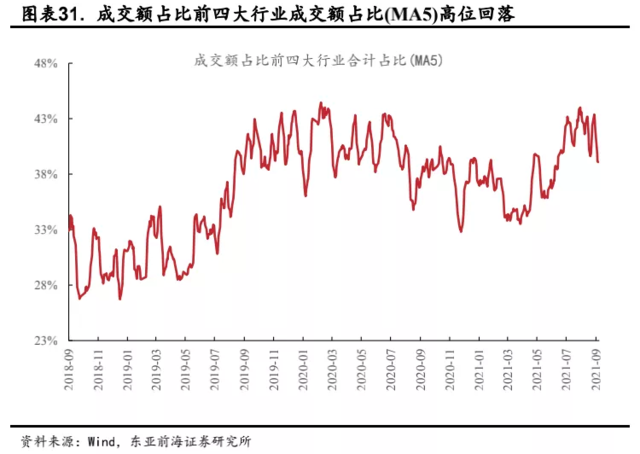 万亿成交刷屏,但为何A股却没有明显上涨?